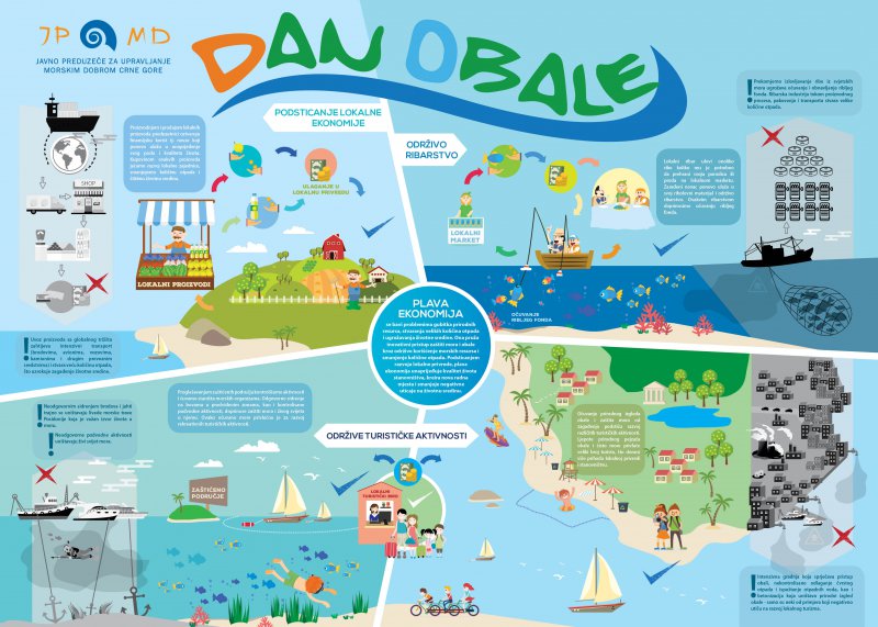 Mediteranski Dan obale